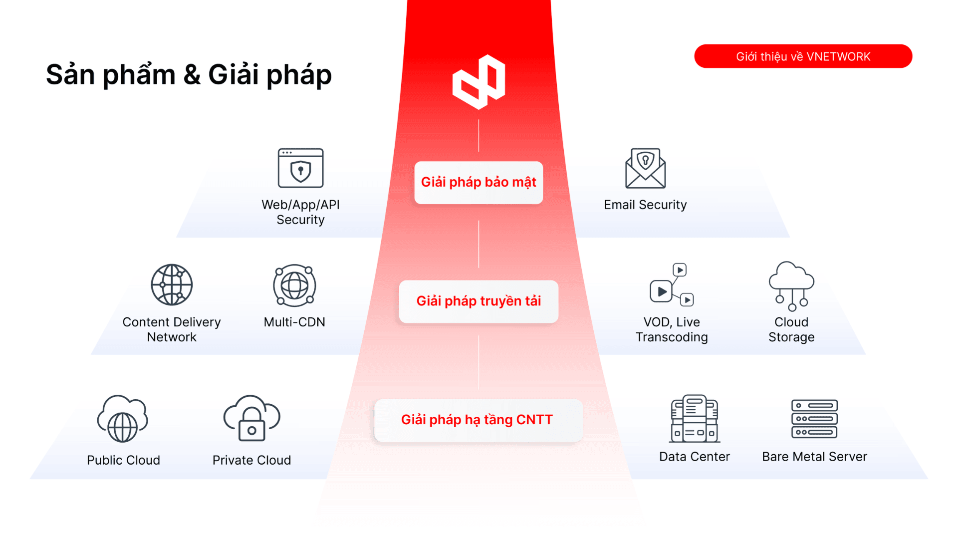 Hệ sinh thái giải pháp.png